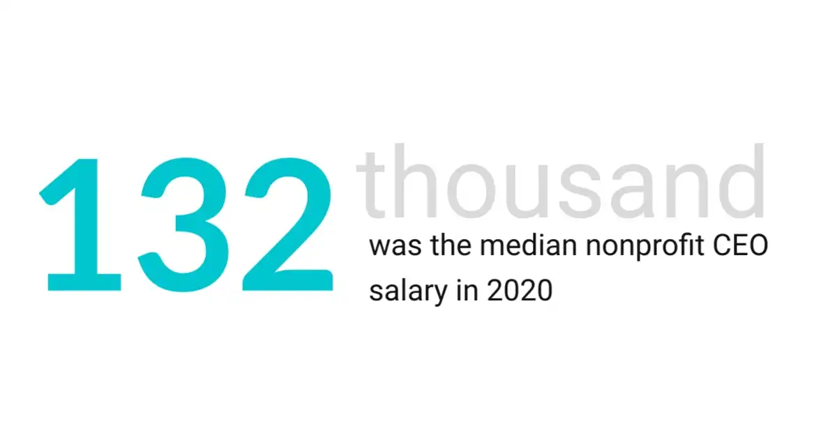 nonprofit’s executive director compensation